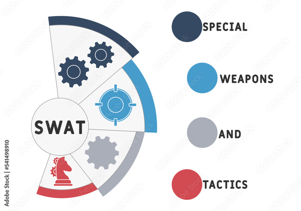 SWAT - Special Weapons And Tactics acronym. business concept background ...