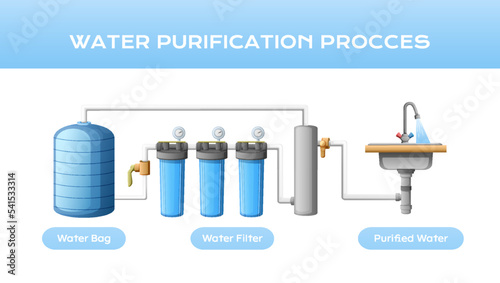 Water Purification Process Composition