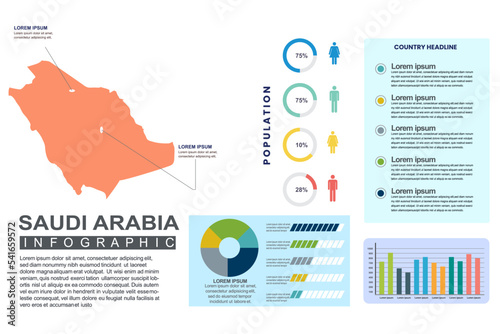 Saudi Arabia detailed country infographic template with world population and demographics for presentation, diagram. vector illustration.