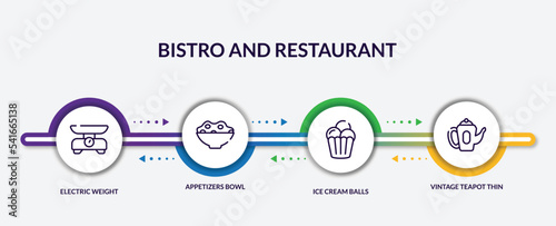 Fotografiet set of bistro and restaurant outline icons with infographic template