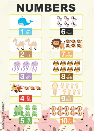 Learning numbers poster. Learning one to ten in English and Japanese language. Educational sheet for preschool. Vector illustration file.