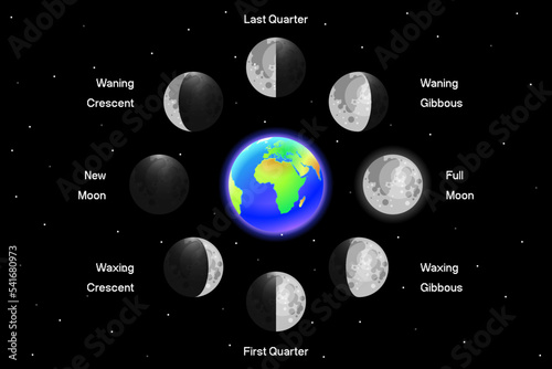 Moon phases scheme sphere shadow cycle astronomy icon set. Vector Illustration background