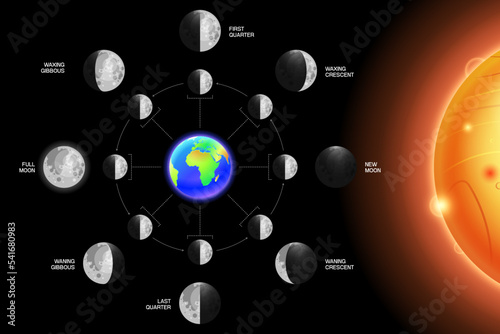 Moon phases scheme sphere shadow cycle astronomy icon set. Vector Illustration background