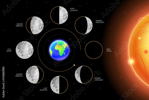 Moon phases scheme sphere shadow cycle astronomy icon set. Vector Illustration background