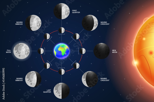 Moon phases scheme sphere shadow cycle astronomy icon set. Vector Illustration background