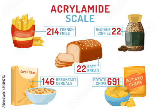 What foods can acrylamide be found in. Vector infographic