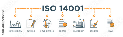 ISO 14001 banner web icon vector illustration concept with icon of environmental, planning, control, management, standard and certification