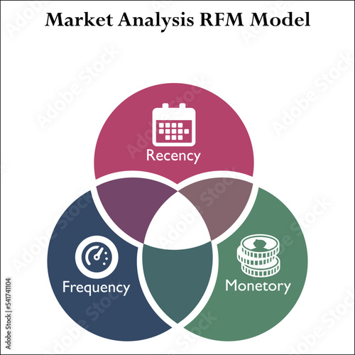 Market Analysis RFM Model - Recency, Frequency, Monetary. Infographic template with icons 