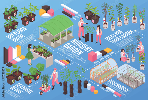 Isometric Nursery Garden Flowchart