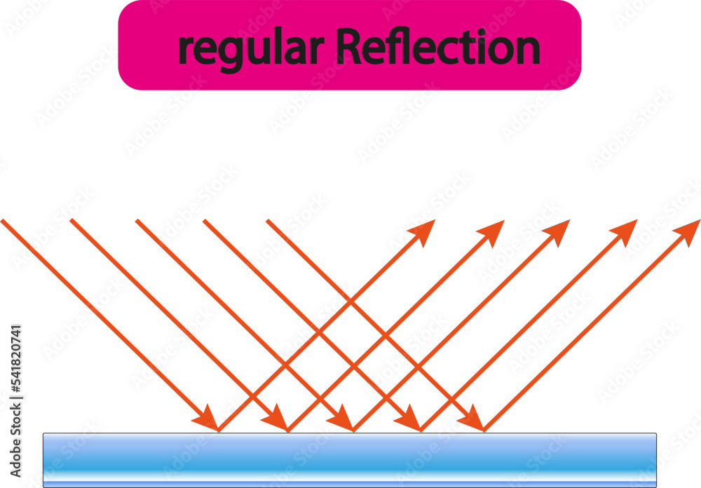 Regular reflection of light. Speculative thinking vector illustration diagram isolated on white background Regular reflection of light. Speculative thinking vector illustration diagram isolated on white background