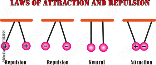 Laws of attraction and repulsion. Electric current and load. Vector illustration isolated on white background