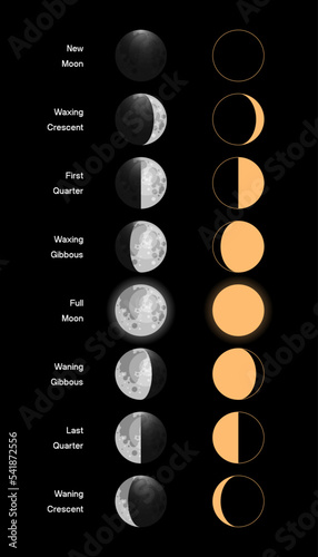 Moon phases scheme sphere shadow cycle astronomy icon set. Vector Illustration background