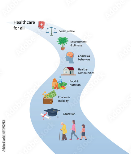 Things that affected our human health care. Healthcare for all vector illustration infographic