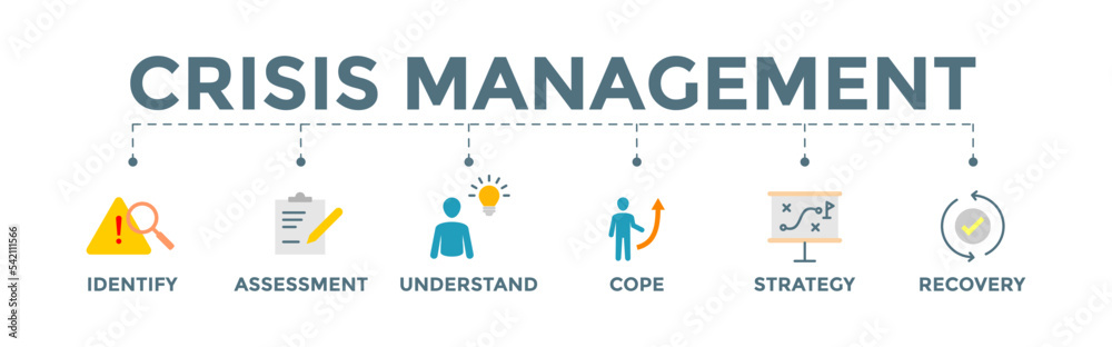 Crisis management banner vector illustration for business strategy and organization with identify, assessment, understand, cope, strategy and recovery procedure icon