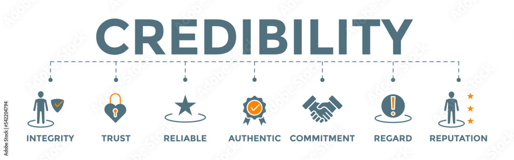 Credibility concept banner Editable vector illustration with icons of integrity, trust, reliable, authentic, commitment, regard, and reputation. Credibility concept banner Editable vector illustration with icons of integrity, trust, reliable, authentic, commitment, regard, and reputation.