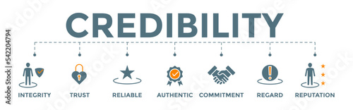 Credibility concept banner Editable vector illustration with icons of integrity, trust, reliable, authentic, commitment, regard, and reputation.