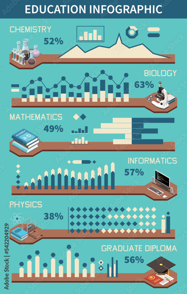 Education Infographics Set Education Infographics Set