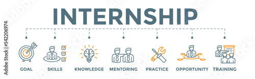 Internship banner web vector illustration icon with goal, skills, knowledge, mentoring, practice, opportunity, and training icon