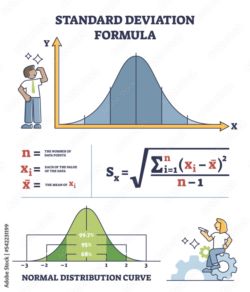 Standard deviation formula for statistics math measurement outline diagram. Mathematical formula calculation with number of data points, values and mean of x equation explanation vector illustration. - obrazy, fototapety, plakaty 