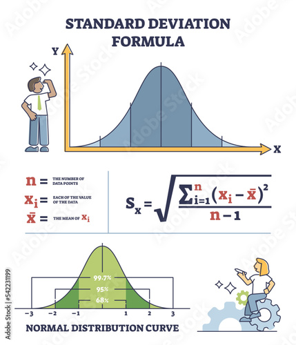 Standard deviation formula for statistics math measurement outline diagram. Mathematical formula calculation with number of data points, values and mean of x equation explanation vector illustration.