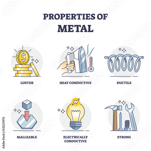 Properties of metal and list of physical characteristics outline diagram. Labeled educational list with luster, heat conductive, ductile, malleable, electrically and strength vector illustration.