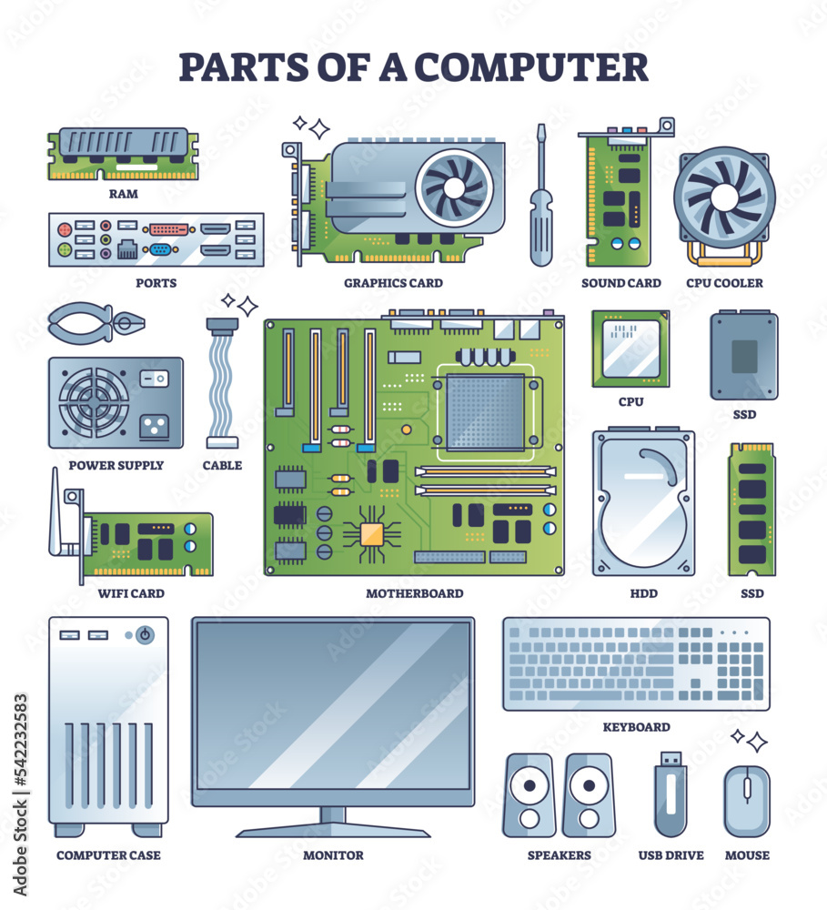 Parts of computer and PC hardware components in outline collection set.  Labeled elements for device and peripherals assembly vector illustration.  Build custom electronics with motherboard, ram and CPU Stock Vector