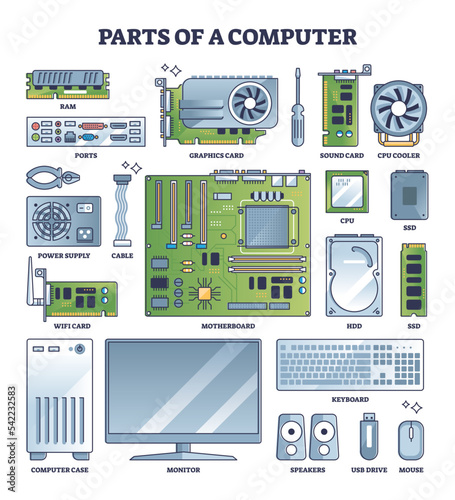 Parts of computer and PC hardware components in outline collection set.  Labeled elements for device and peripherals assembly vector illustration.  Build custom electronics with motherboard, ram and CPU Stock Vector