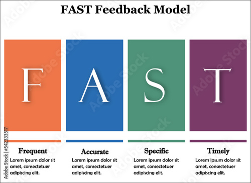 FAST Feedback Model - Frequent, Accurate, Specific, Timely. Infographic template