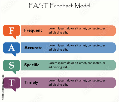 FAST Feedback Model - Frequent, Accurate, Specific, Timely. Infographic template