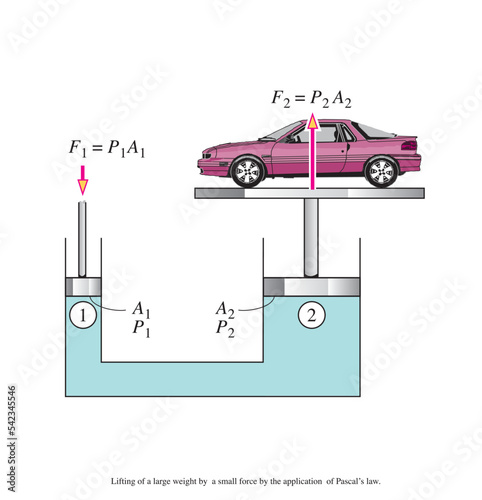 Push and Pull force vector illustration. Force, motion and friction concept. Easy science for kids. Educational illustrated scene.