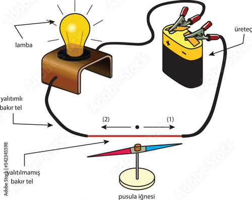 Push and Pull force vector illustration. Force, motion and friction concept. Easy science for kids. Educational illustrated scene.