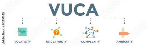concept of VUCA - volatility, uncertainty, complexity, and ambiguity. Editable vector banner illustration to reflect the general conditions and situations on business and industry.	