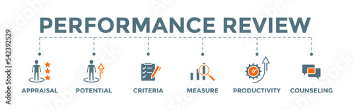 Concept of Performance Review. Editable vector banner illustration of performance evaluation with icon of appraisal, potential, criteria, measure, productivity, and counseling.