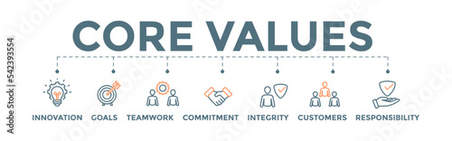 Core values banner web illustration with innovation, goals, teamwork, commitment, integrity, customers, and responsibility icon