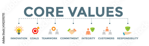 Core values banner web illustration with innovation, goals, teamwork, commitment, integrity, customers, and responsibility icon