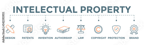 Intellectual property concept. Editable banner illustration for trademark with design, patents, invention, authorship, law, copyright, protection, and brand icons.
