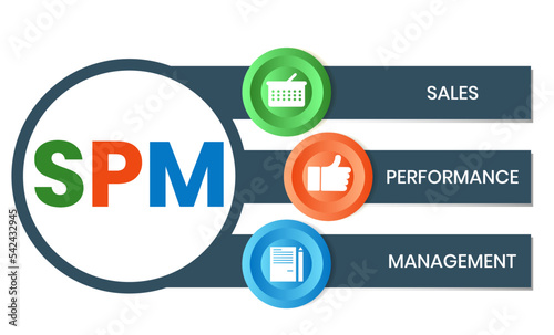 SPM - Sales Performance Management acronym, business concept. word lettering typography design illustration with line icons and ornaments. Internet web site promotion concept vector layout. photo