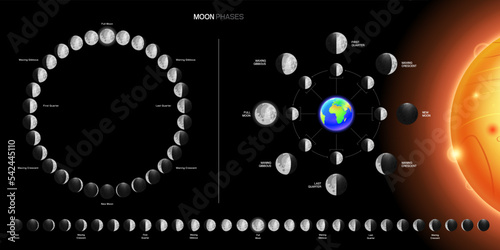 Moon phases scheme sphere shadow cycle astronomy icon set. Vector Illustration background