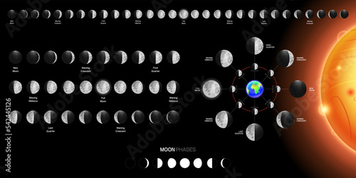 Moon phases scheme sphere shadow cycle astronomy icon set. Vector Illustration background
