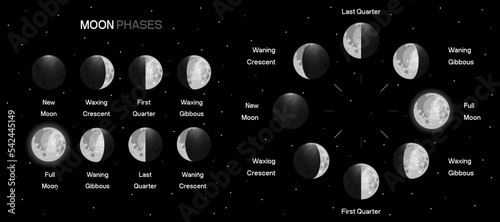 Moon phases scheme sphere shadow cycle astronomy icon set. Vector Illustration background
