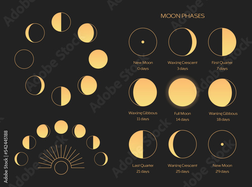 Moon phases scheme sphere shadow cycle astronomy icon set. Vector Illustration background