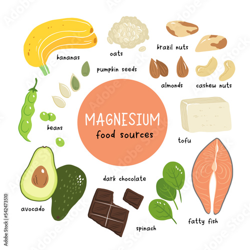 Magnesium vector stock illustration. Food products with a high content of the mineral. fatty fish, tofu, avocado, oats, spinach, almonds, cashew nuts, banana. Information poster. Food, diet.
