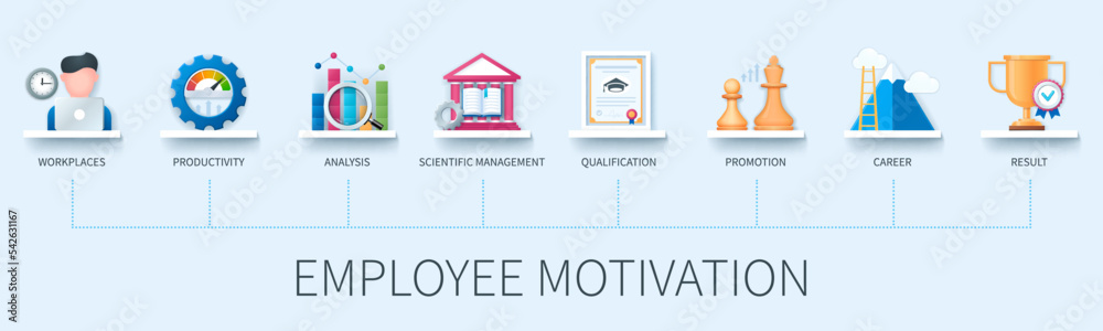 Employee motivation banner with icons. Workplaces, productivity, analysis, scientific management, qualification, promotion, career, reward. Business concept. Web vector infographics in 3d style
