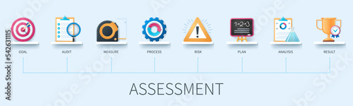 Assessment banner with icons. Goal, audit, measure, process, risk, plan, analysis, result. Business concept. Web vector infographics in 3d style