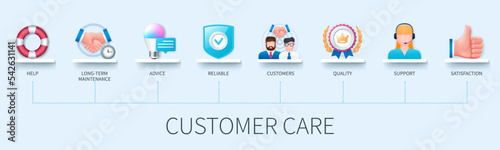 Customer care banner with icons. Help, long-term maintenance, advice, reliable, customers, quality, online support, satisfaction. Business concept. Web vector infographics in 3d style