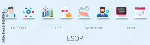 ESOP banner with icons. Employee stock ownership plan. Business concept. Web vector infographics in 3d style photo