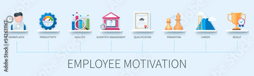 Employee motivation banner with icons. Workplaces, productivity, analysis, scientific management, qualification, promotion, career, reward. Business concept. Web vector infographics in 3d style