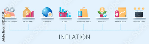 Inflation banner with icons. Goods and service, inflation rate, scarcity, price increase, purchasing power, investment, economics, depreciation. Business concept. Web vector infographics in 3d style