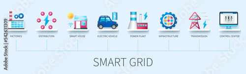 Smart grid banner with icons. Factories, distribution, smart house, electric vehicle, power plant, infrastructure, transmission, control center. Business concept. Web vector infographics in 3d style