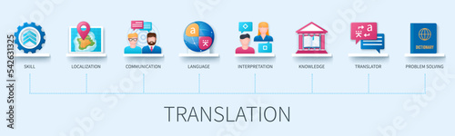 Translation banner with icons. Skill, localization, communication, language, interpretation, knowledge, translator, dictionary. Business concept. Web vector infographics in 3d style